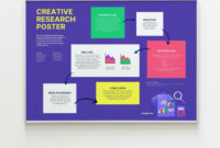 A Comprehensive Guide To Poster Board Presentation Templates