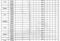 Compass Deviation Card Template: A Comprehensive Guide