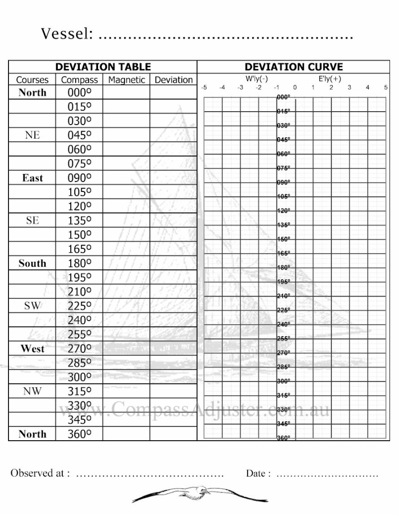 DIY Compass Adjusting