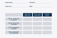 Template For A Simulated College Report Card