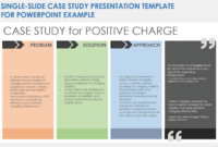 A Comprehensive Case Presentation Template For Formal Academic Settings