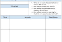 PLC Agenda Template: A Structured Approach To Effective Meetings