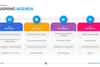 Training Agenda Template