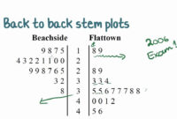 Blank Stem And Leaf Plot Template For Data Analysis