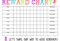 Blank Reward Chart Template For Individual Performance Evaluation