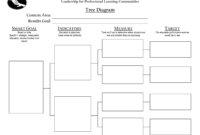 A Blank Tree Diagram Template For Formal Presentations