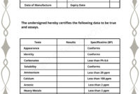 Certificate Of Analysis Template: A Comprehensive Guide