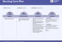 Nursing Care Plan Templates For Personalized Patient Care