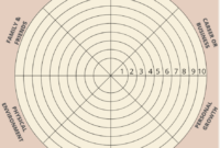 Comprehensive Performance Profile Wheel Template For Formal Evaluation