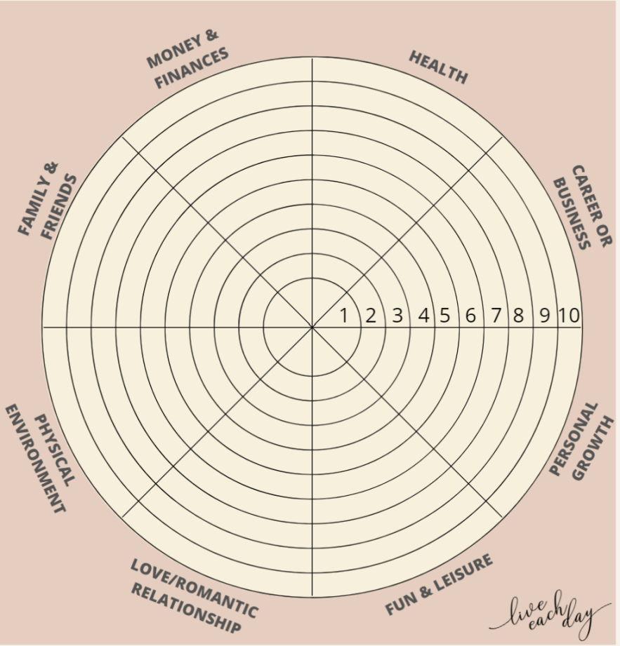 Wheel of Life Worksheet - Free Downloadable Template  Live Each Day