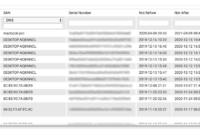 Certificate Authority Template Specifications